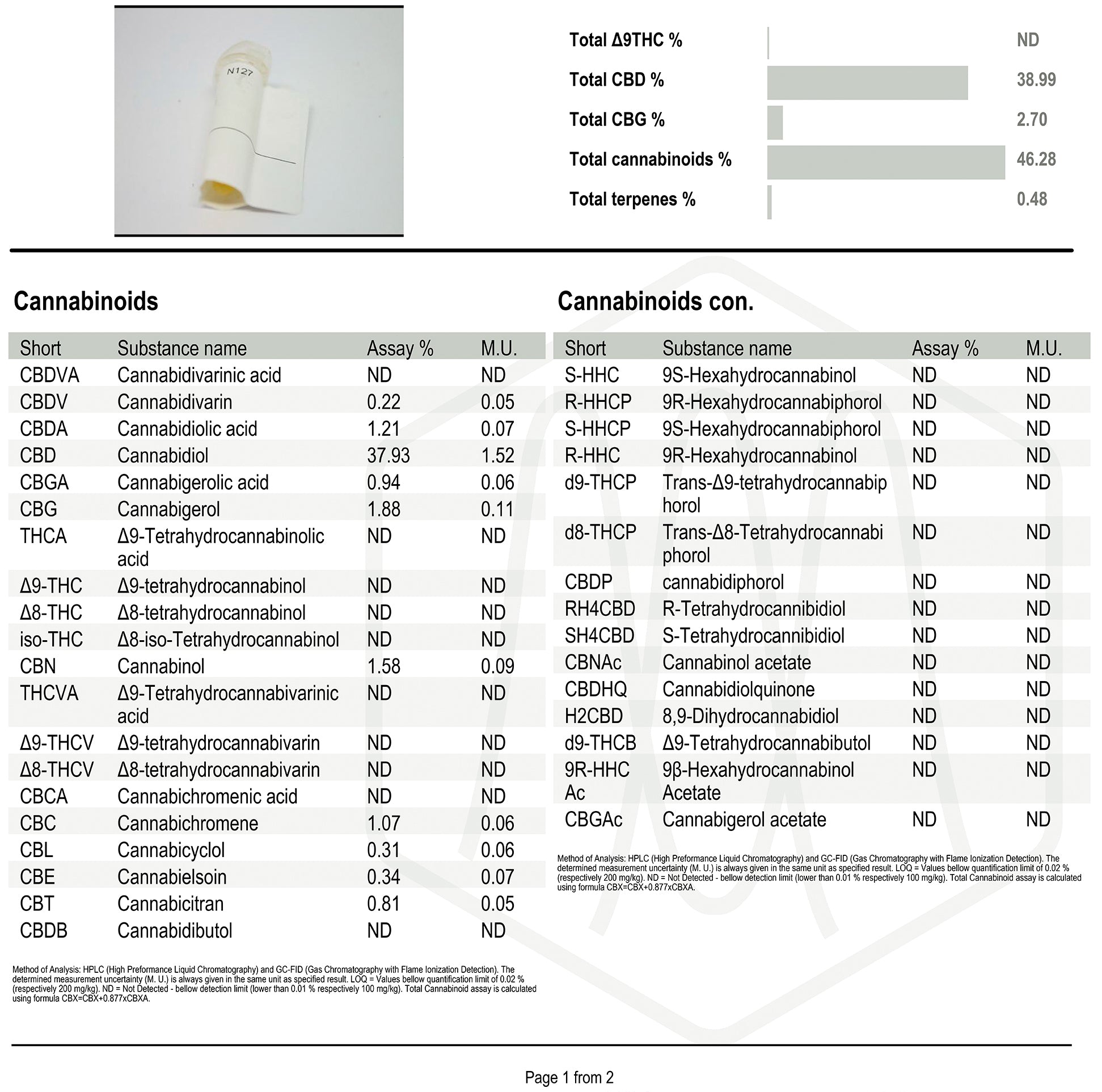 Full spectrum CBD oil 40%