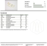 CBG-Öl 30%